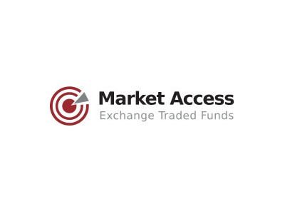 Global Post China - MarketAccess ETF