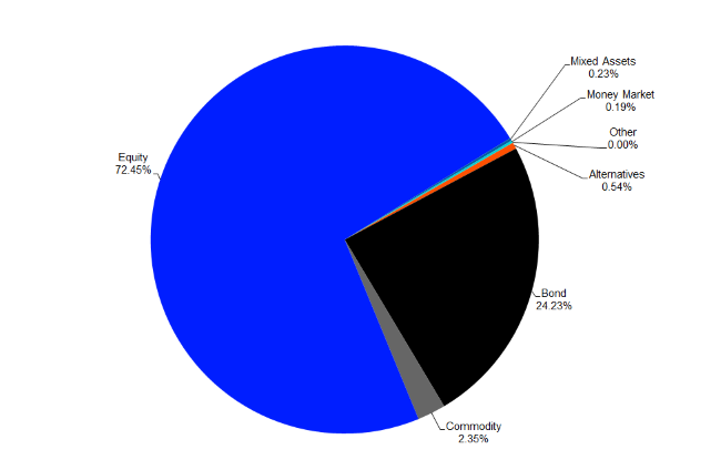 16-12-21 1 Refinitiv ETF