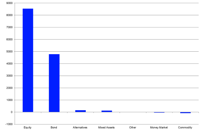 16-12-21 2 Refinitiv ETF