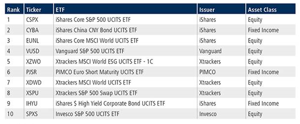 16-12-21 Tradeweb ETF 2