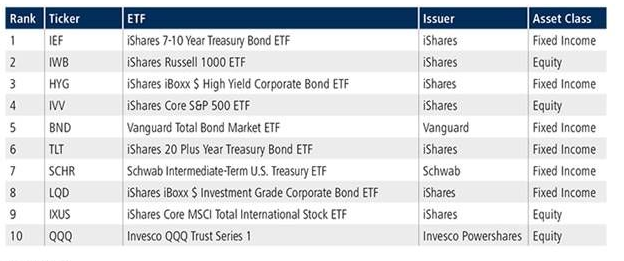 16-12-21 Tradeweb ETF 4