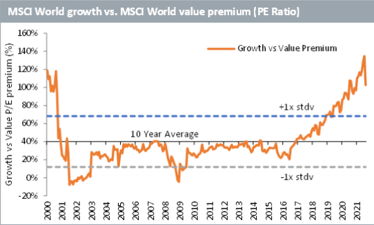 22-02-22 2 WisdomTree ETF