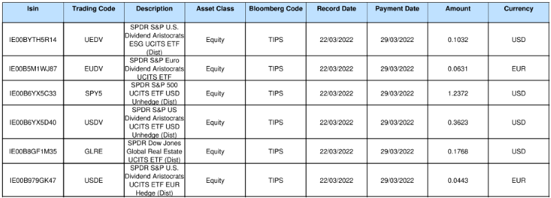 15-03-22 SPDR ETF Dividende