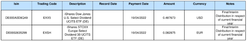 28-03-22 iShares ETF