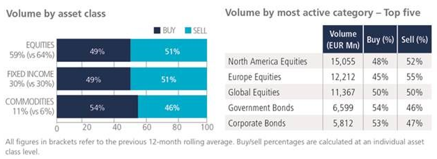 11-04-22 1Tradeweb ETF
