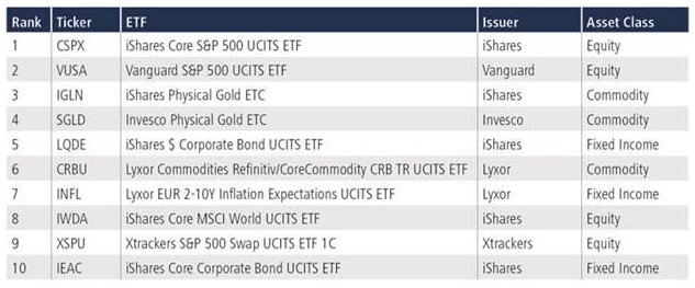 11-04-22 2 Tradeweb ETF