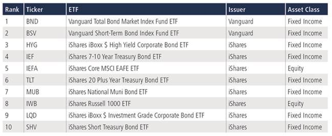 11-04-22 4 Tradeweb ETF