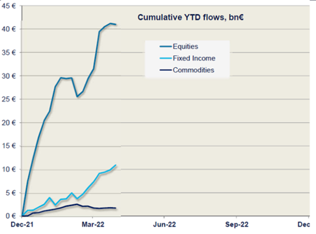 13-05-22 2 de spdr espresso
