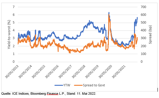 25-05-22 SPDR Espresso