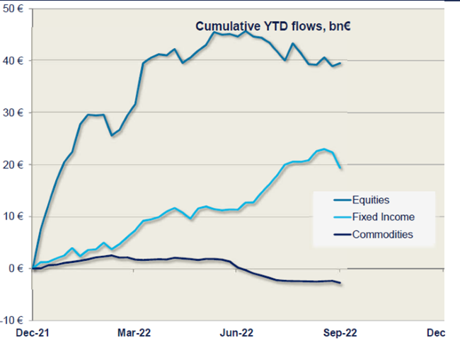 13-10-22 Amundi ETF