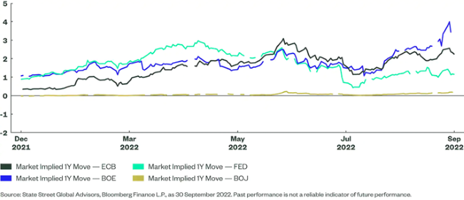 14-10-22 SPDR ESPRESSO 1