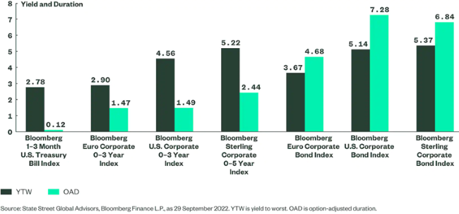 14-10-22 SPDR ESPRESSO 3