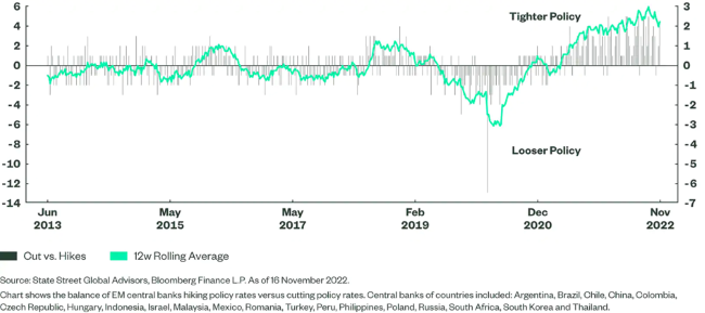 30-11-22 spdr espresso