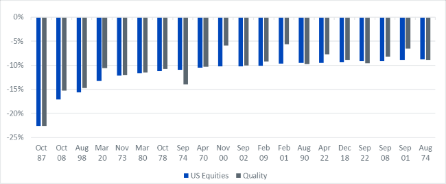 08-03-23 3 WisdomTree