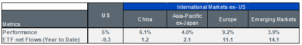 29-03-23 1 WisdomTree ETF