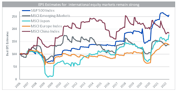 29-03-23 2 WisdomTree ETF