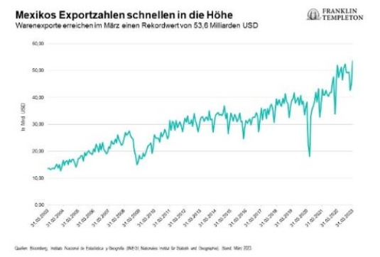 19-06-23 Franklin Templeton