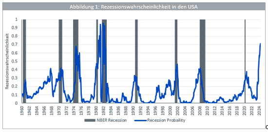 17-07-23 1WisdomTree Gold