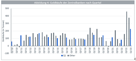 17-07-23 3 WisdomTree Gold