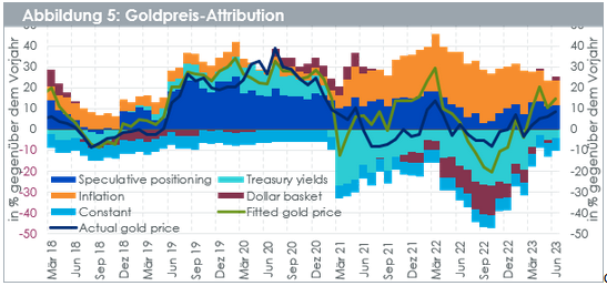17-07-23 4 WisdomTree Gold