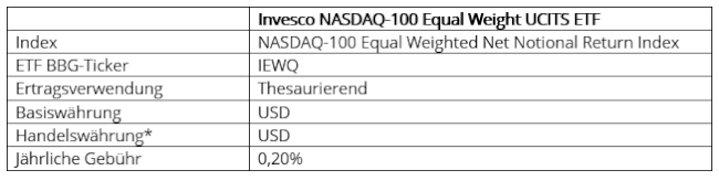 20-07-23 1 Invesco ETF