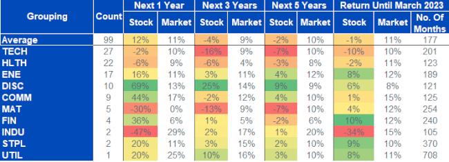 22-08-23 3 WisdomTree ETF