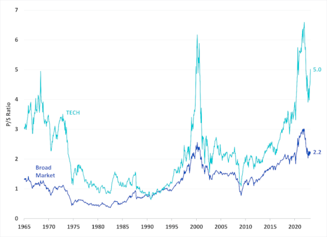22-08-23 WisdomTree ETF