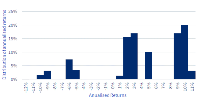 18-09-23 2 WisdomTree