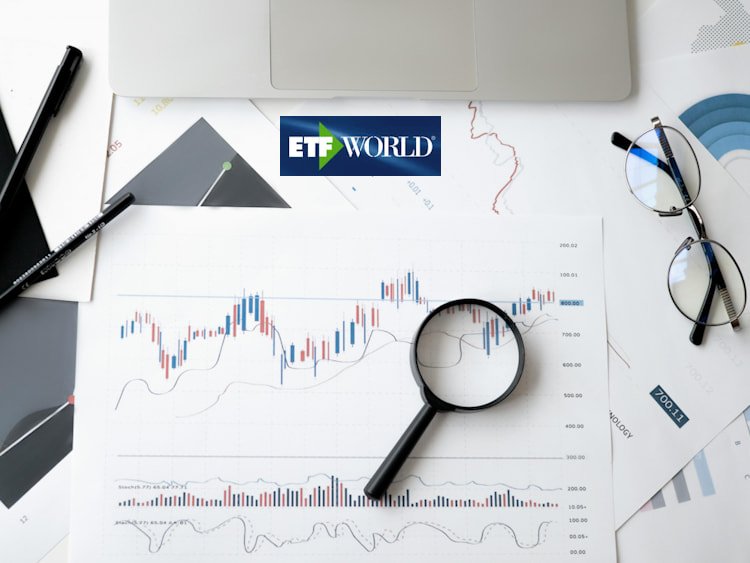 Technische Analyse und und ETFs Buyback
