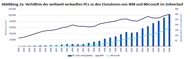 10-24 2 WisdomTree ETF